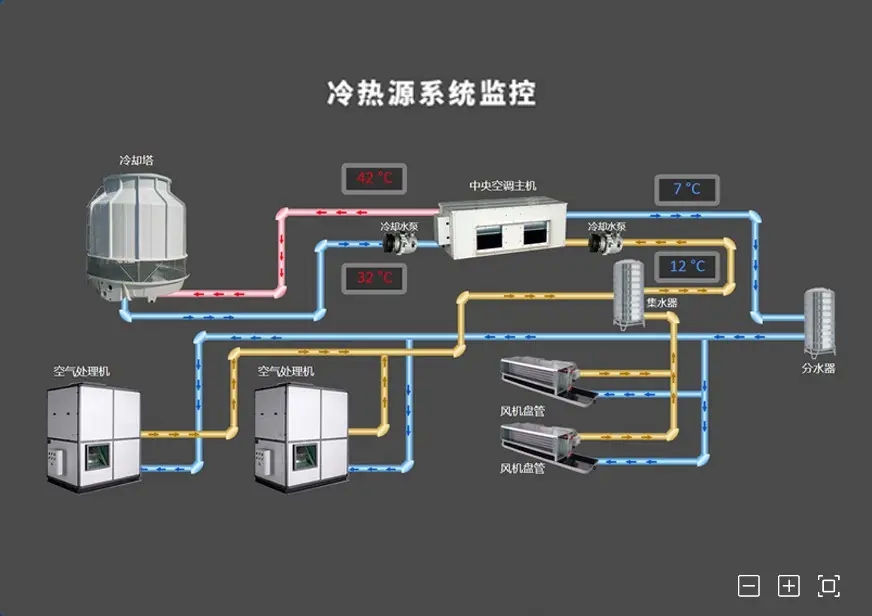 暖通空调节能